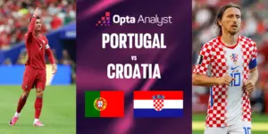Portugal's Vitinha urges fans to keep faith ahead of Croatia clash - espn.in