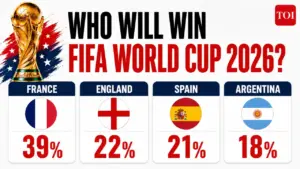 Who will win the World Cup? The view from the semi-finalists